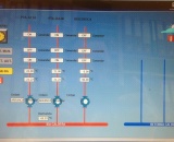 Programas Informaticos De Telegestion Y Control