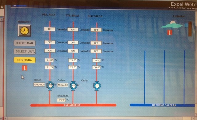 programas informaticos de telegestion y control