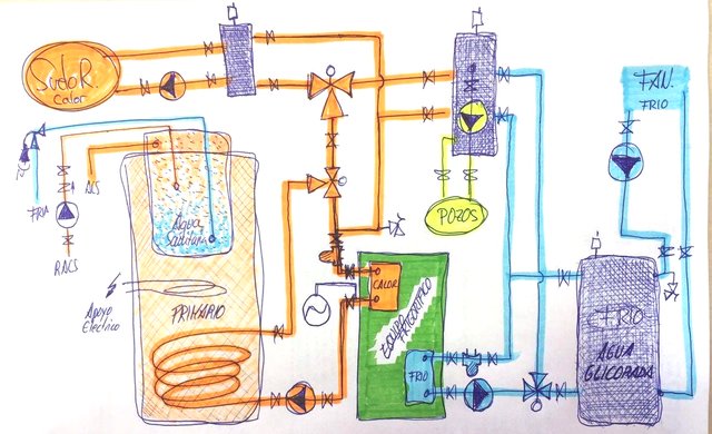 planos agua caliente