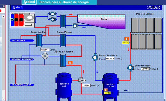 programas informaticos de telegestion y control