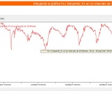 Programa Informatico De Regulacion De Temperatura