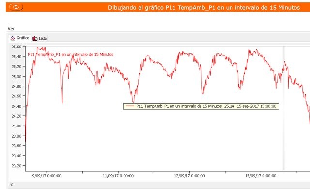 programa informatico de regulacion de temperatura